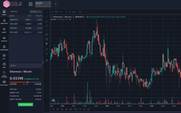 Screenshot of the XcelR Platform trading terminal from 2018: a dark interface with a watchlist and a candlestick chart.
